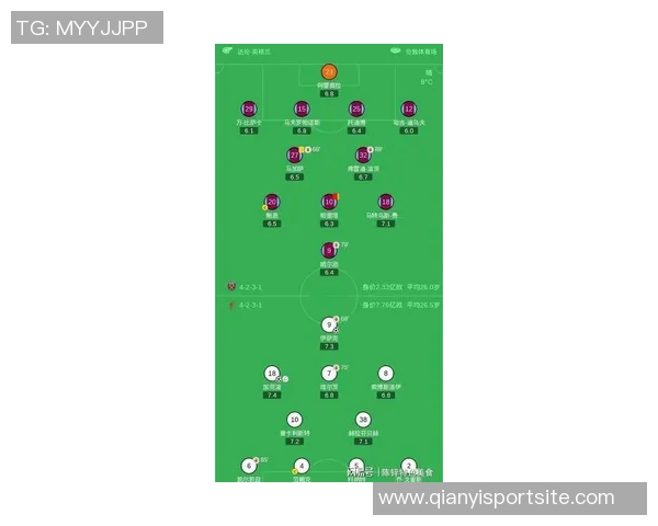 英超七轮战绩对比上赛季利物浦积分下滑阿森纳逆势上升